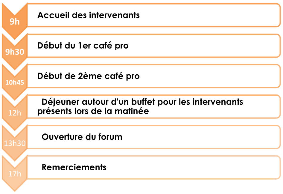 Deroulé de la journée